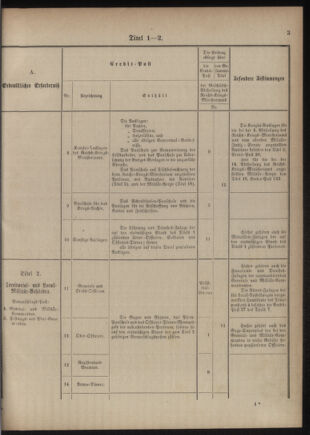 Verordnungsblatt für das Kaiserlich-Königliche Heer 18761110 Seite: 11