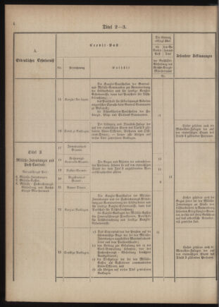 Verordnungsblatt für das Kaiserlich-Königliche Heer 18761110 Seite: 12