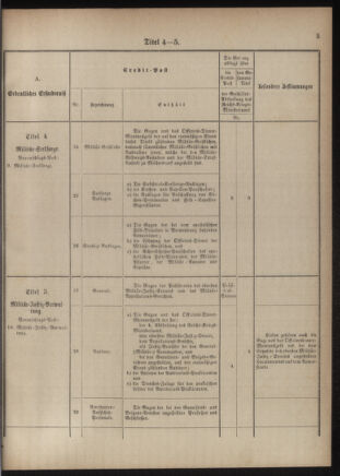 Verordnungsblatt für das Kaiserlich-Königliche Heer 18761110 Seite: 13