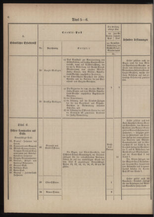 Verordnungsblatt für das Kaiserlich-Königliche Heer 18761110 Seite: 14