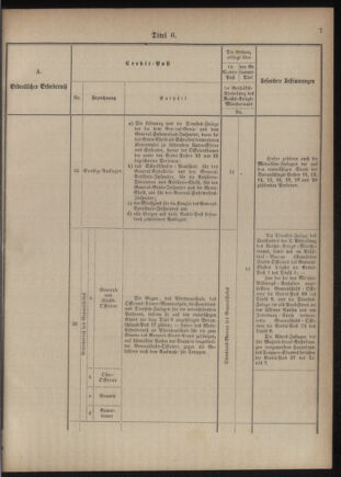 Verordnungsblatt für das Kaiserlich-Königliche Heer 18761110 Seite: 15