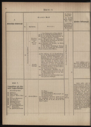 Verordnungsblatt für das Kaiserlich-Königliche Heer 18761110 Seite: 16