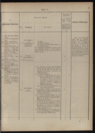 Verordnungsblatt für das Kaiserlich-Königliche Heer 18761110 Seite: 17