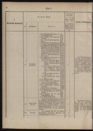 Verordnungsblatt für das Kaiserlich-Königliche Heer 18761110 Seite: 18