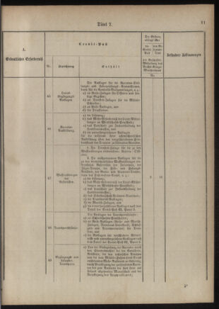 Verordnungsblatt für das Kaiserlich-Königliche Heer 18761110 Seite: 19