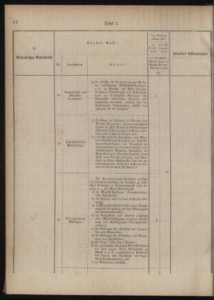 Verordnungsblatt für das Kaiserlich-Königliche Heer 18761110 Seite: 20