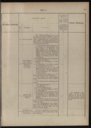 Verordnungsblatt für das Kaiserlich-Königliche Heer 18761110 Seite: 21