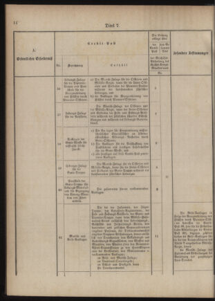 Verordnungsblatt für das Kaiserlich-Königliche Heer 18761110 Seite: 22