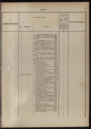 Verordnungsblatt für das Kaiserlich-Königliche Heer 18761110 Seite: 23