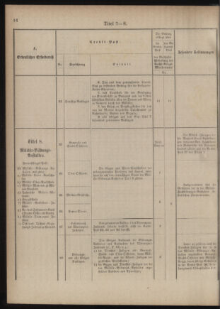 Verordnungsblatt für das Kaiserlich-Königliche Heer 18761110 Seite: 24