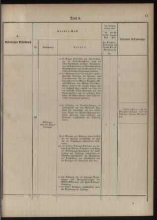 Verordnungsblatt für das Kaiserlich-Königliche Heer 18761110 Seite: 25