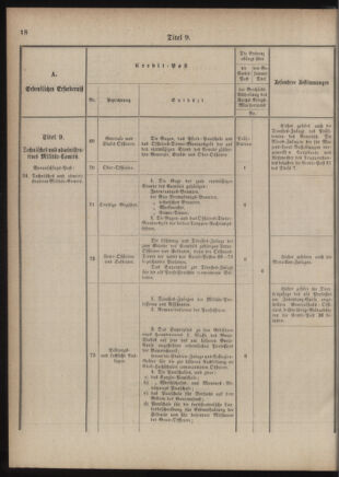 Verordnungsblatt für das Kaiserlich-Königliche Heer 18761110 Seite: 26