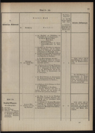 Verordnungsblatt für das Kaiserlich-Königliche Heer 18761110 Seite: 27