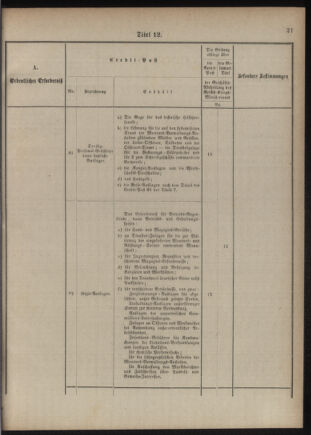 Verordnungsblatt für das Kaiserlich-Königliche Heer 18761110 Seite: 29