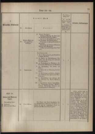 Verordnungsblatt für das Kaiserlich-Königliche Heer 18761110 Seite: 31