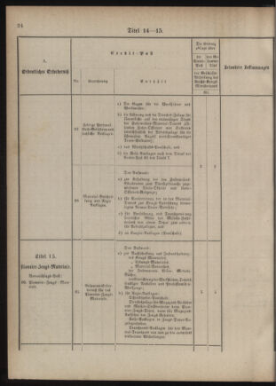 Verordnungsblatt für das Kaiserlich-Königliche Heer 18761110 Seite: 32