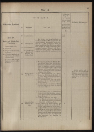 Verordnungsblatt für das Kaiserlich-Königliche Heer 18761110 Seite: 33