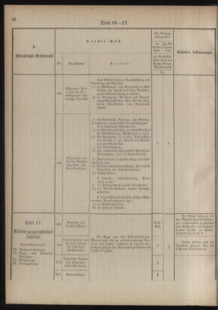 Verordnungsblatt für das Kaiserlich-Königliche Heer 18761110 Seite: 34