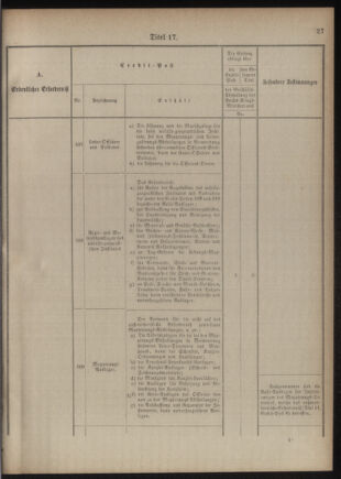 Verordnungsblatt für das Kaiserlich-Königliche Heer 18761110 Seite: 35