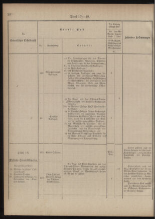 Verordnungsblatt für das Kaiserlich-Königliche Heer 18761110 Seite: 36