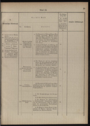 Verordnungsblatt für das Kaiserlich-Königliche Heer 18761110 Seite: 37