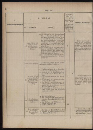 Verordnungsblatt für das Kaiserlich-Königliche Heer 18761110 Seite: 38