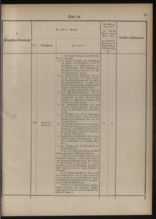 Verordnungsblatt für das Kaiserlich-Königliche Heer 18761110 Seite: 39