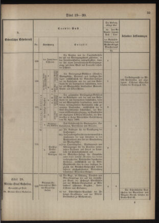 Verordnungsblatt für das Kaiserlich-Königliche Heer 18761110 Seite: 41