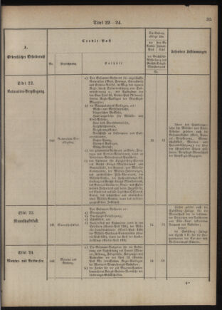 Verordnungsblatt für das Kaiserlich-Königliche Heer 18761110 Seite: 43