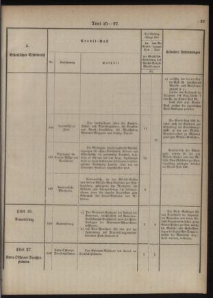 Verordnungsblatt für das Kaiserlich-Königliche Heer 18761110 Seite: 45