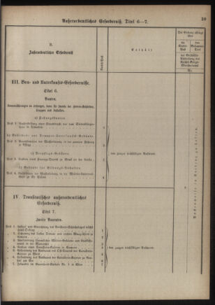 Verordnungsblatt für das Kaiserlich-Königliche Heer 18761110 Seite: 47