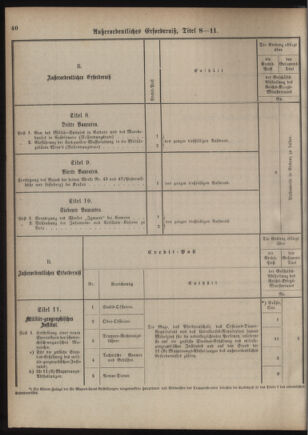 Verordnungsblatt für das Kaiserlich-Königliche Heer 18761110 Seite: 48