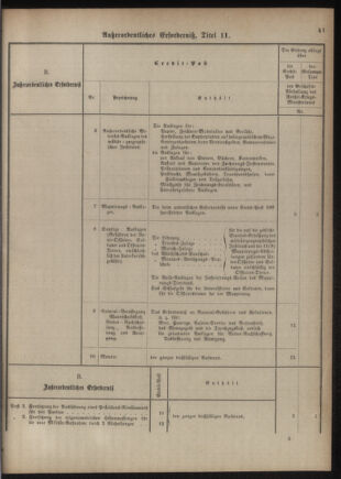 Verordnungsblatt für das Kaiserlich-Königliche Heer 18761110 Seite: 49