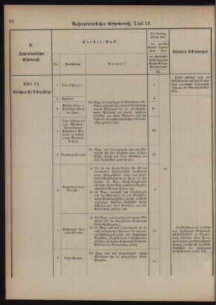 Verordnungsblatt für das Kaiserlich-Königliche Heer 18761110 Seite: 50