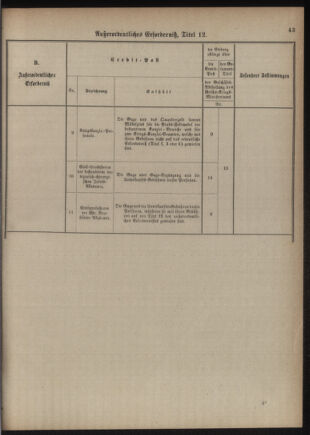 Verordnungsblatt für das Kaiserlich-Königliche Heer 18761110 Seite: 51