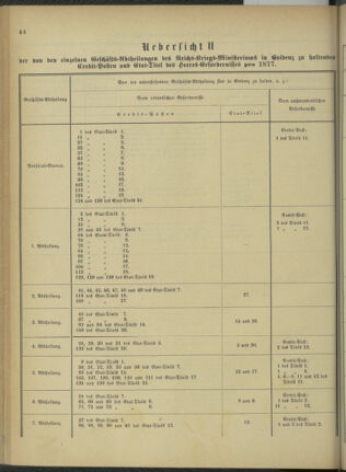 Verordnungsblatt für das Kaiserlich-Königliche Heer 18761110 Seite: 52