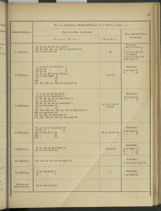 Verordnungsblatt für das Kaiserlich-Königliche Heer 18761110 Seite: 53