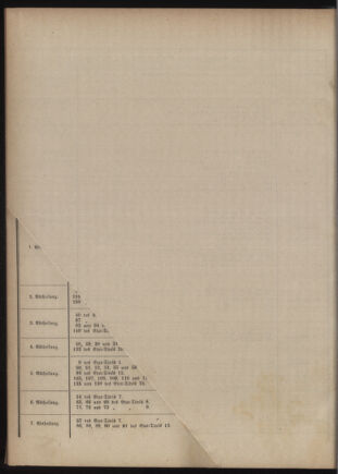 Verordnungsblatt für das Kaiserlich-Königliche Heer 18761110 Seite: 54