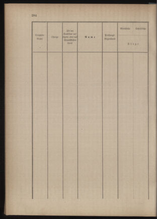 Verordnungsblatt für das Kaiserlich-Königliche Heer 18761130 Seite: 10