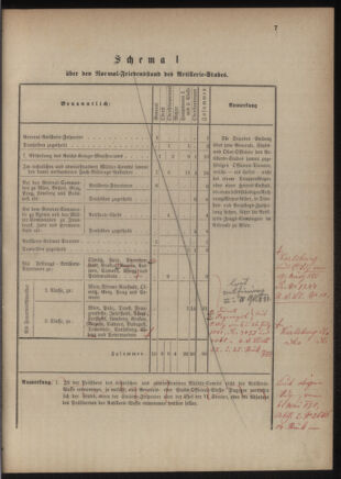 Verordnungsblatt für das Kaiserlich-Königliche Heer 18761202 Seite: 11