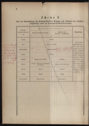 Verordnungsblatt für das Kaiserlich-Königliche Heer 18761202 Seite: 12