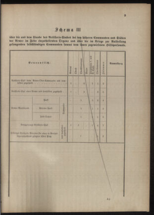 Verordnungsblatt für das Kaiserlich-Königliche Heer 18761202 Seite: 13