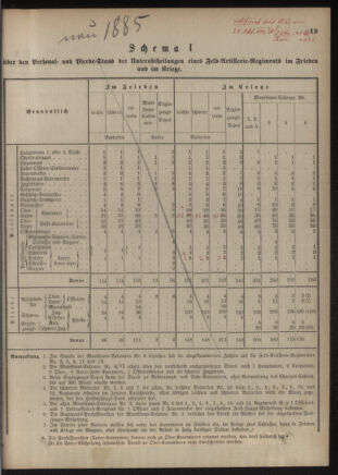 Verordnungsblatt für das Kaiserlich-Königliche Heer 18761202 Seite: 33