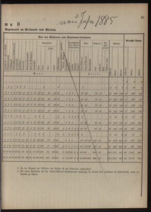 Verordnungsblatt für das Kaiserlich-Königliche Heer 18761202 Seite: 35