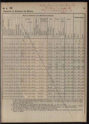 Verordnungsblatt für das Kaiserlich-Königliche Heer 18761202 Seite: 37