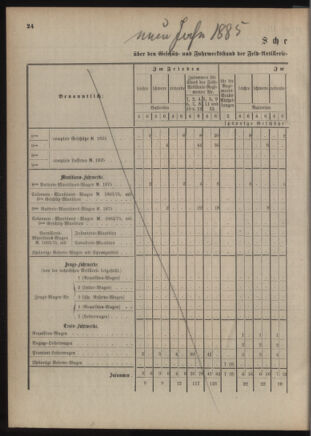 Verordnungsblatt für das Kaiserlich-Königliche Heer 18761202 Seite: 38