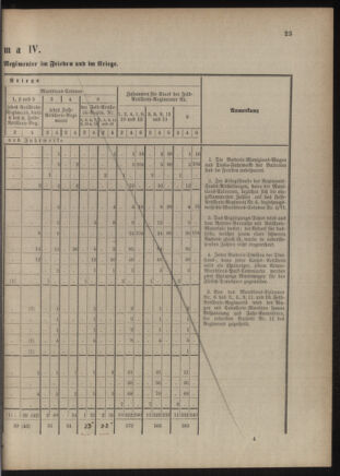 Verordnungsblatt für das Kaiserlich-Königliche Heer 18761202 Seite: 39