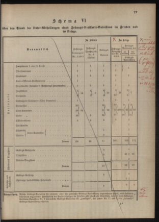 Verordnungsblatt für das Kaiserlich-Königliche Heer 18761202 Seite: 41