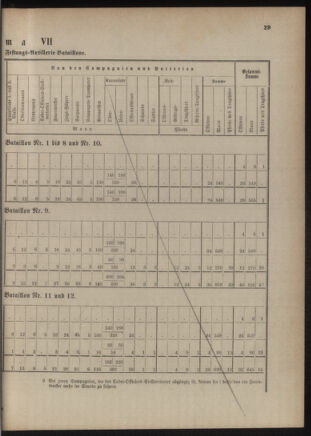 Verordnungsblatt für das Kaiserlich-Königliche Heer 18761202 Seite: 43