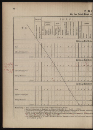 Verordnungsblatt für das Kaiserlich-Königliche Heer 18761202 Seite: 44